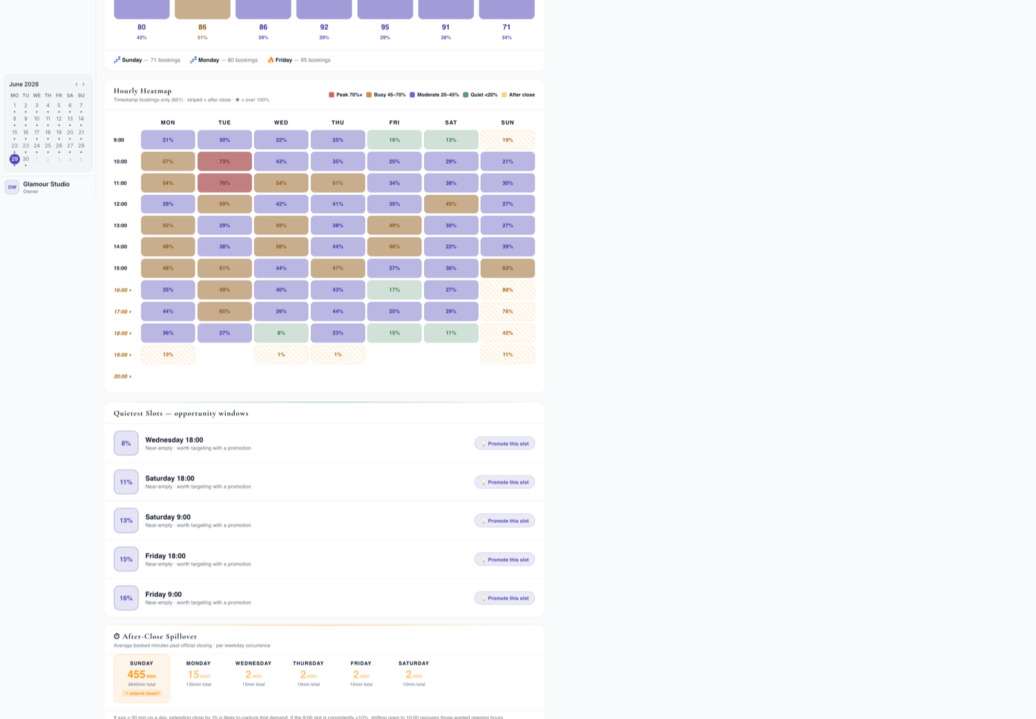 salOWN marketing & occupancy insights